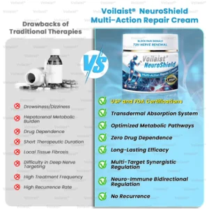 Voilaist® NeuroShield Multi-Action Repair Cream