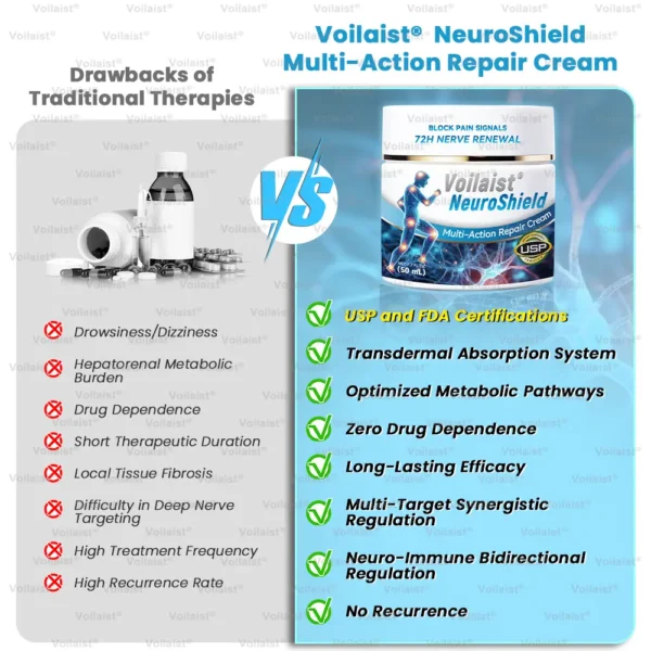 Voilaist® NeuroShield Multi-Action Repair Cream