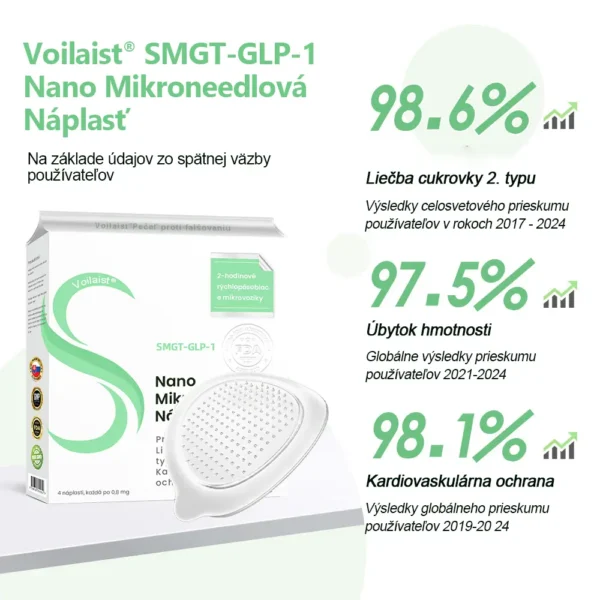 Voilaist® SMGT-GLP-1 Nano Mikroneedlová Náplasť