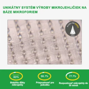 Voilaist® SMGT-GLP-1 Nano Mikroneedlová Náplasť