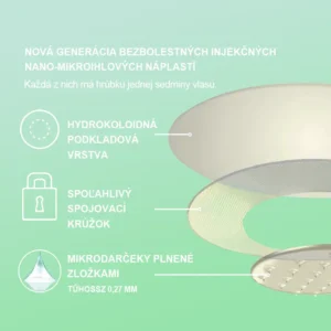Voilaist® SMGT-GLP-1 Nano Mikroneedlová Náplasť