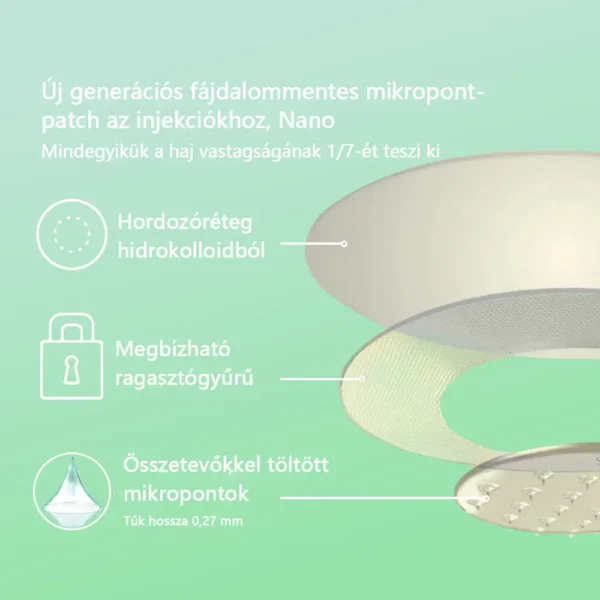 Voilaist® SMGT-GLP-1 Nano Mikrotűs Tapasz