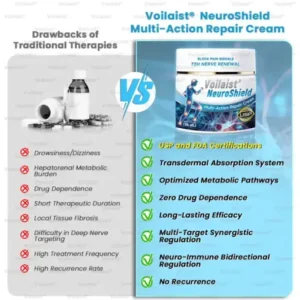 Voilaist® NeuroShield Multi-Action Repair Cream
