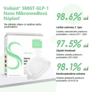 Voilaist® SMGT-GLP-1 Nano Mikroneedlová Náplasť