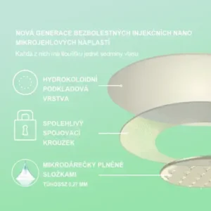 Voilaist® SMGT-GLP-1 Nano Microneedlová Náplast
