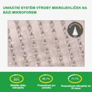 Voilaist® SMGT-GLP-1 Nano Microneedlová Náplast