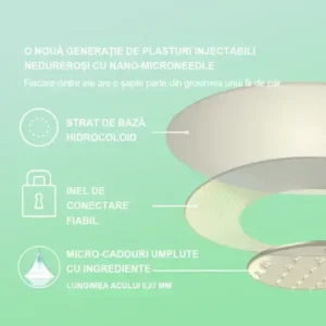 Voilaist® plasture nano cu microace SMGT-GLP-1